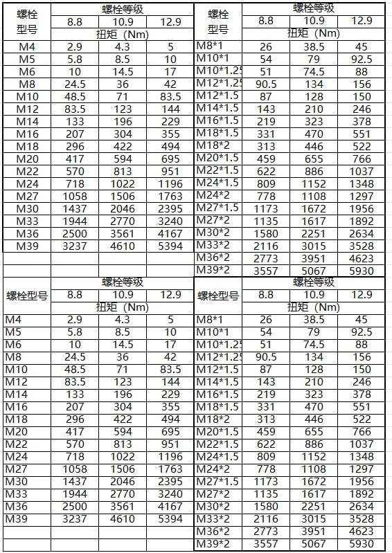 Assembly Training Enhances Product Quality