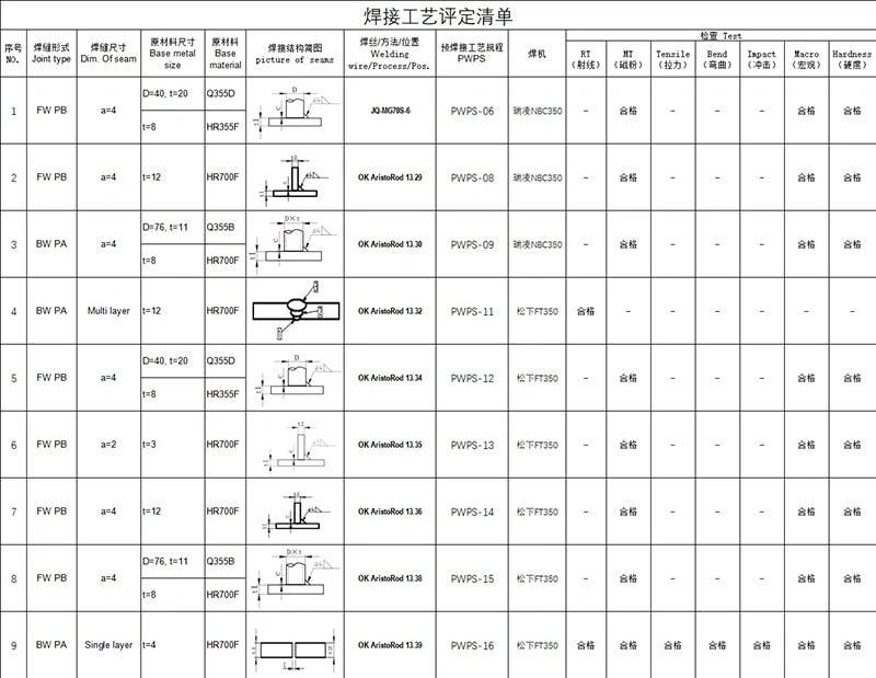 Welding Training Ensures Product Quality